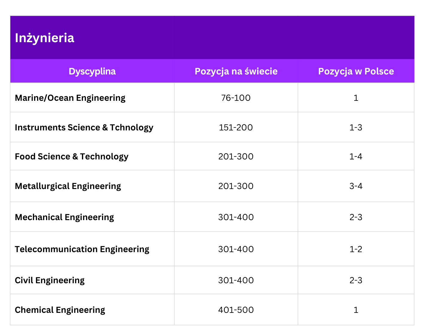 Tabela wyników PG wg dziedzin w GRAS 2025