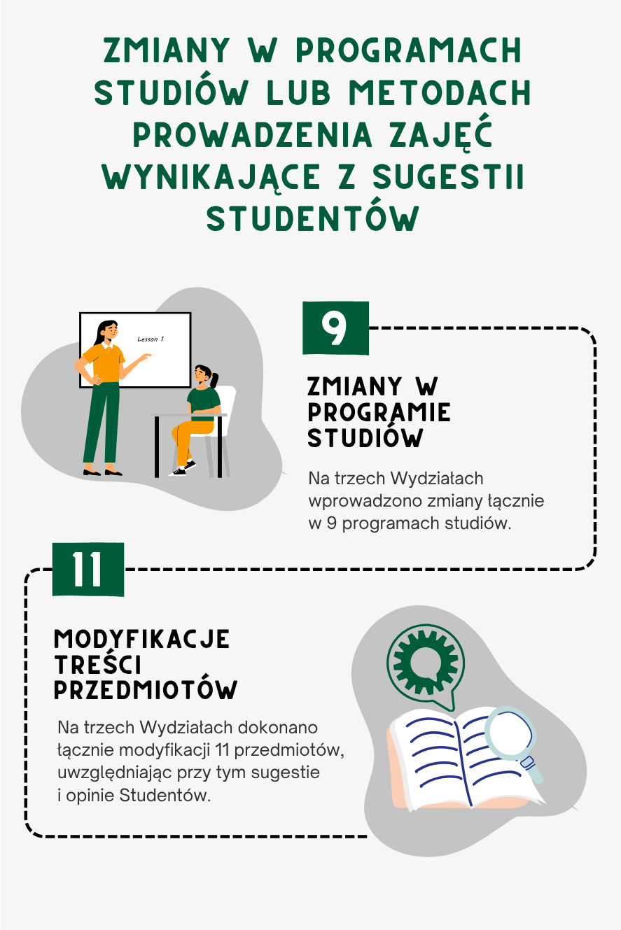 Zmiany w progamach studiów