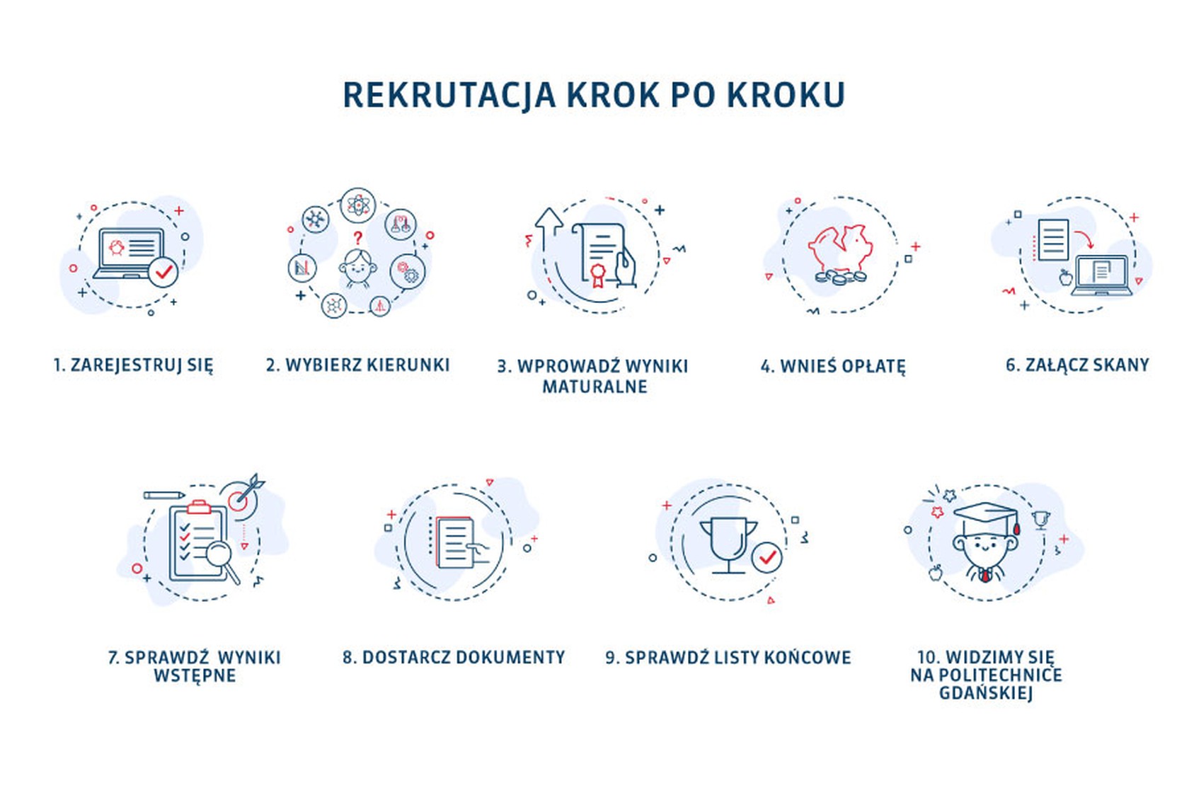 Schemat rekrutacji 2022/2023