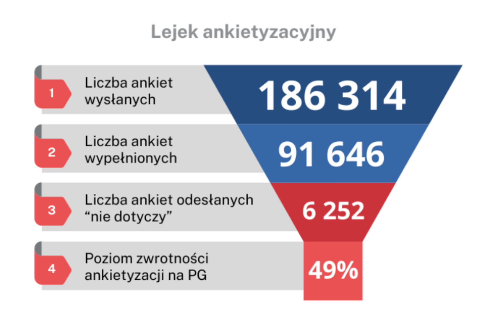 Lejek ankietyzacyjny
