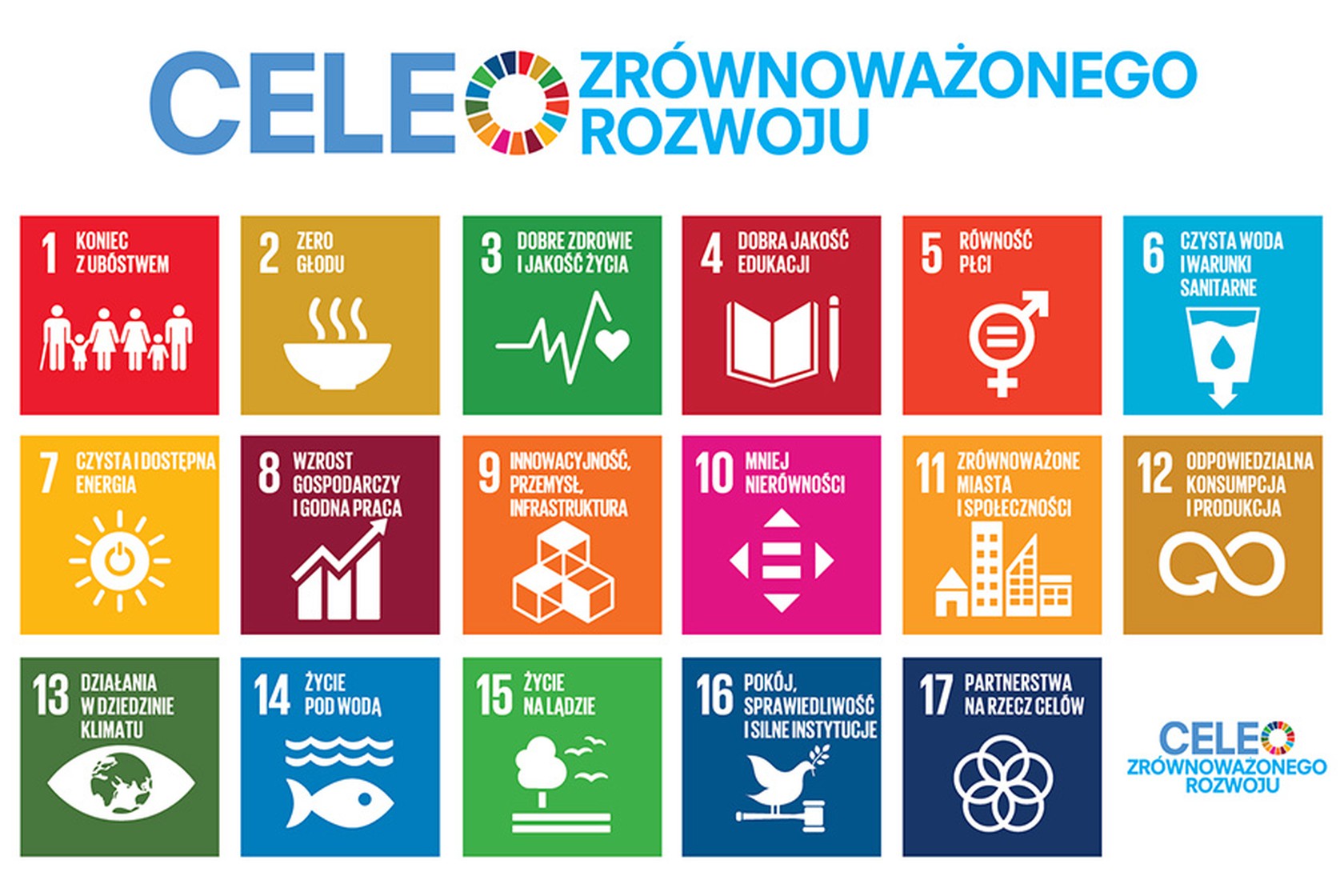 Cele zrównoważonego rozwoju