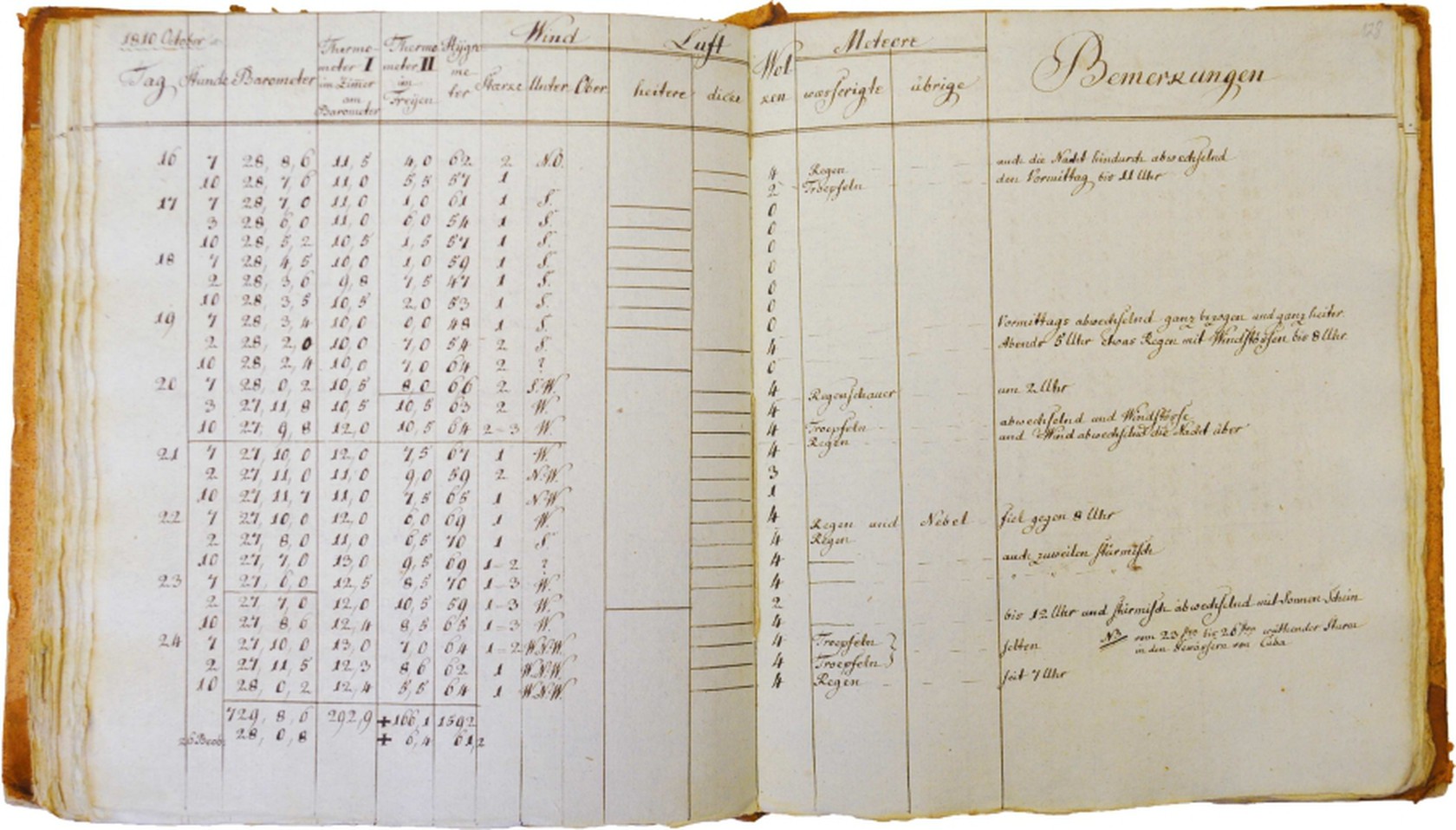 „Meteorologische Beobachtungen”, 1810;