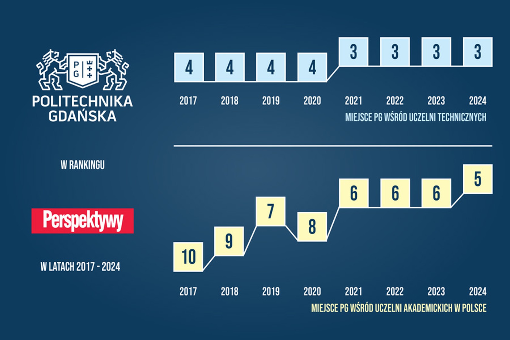 Perspektywy 2024 - PG