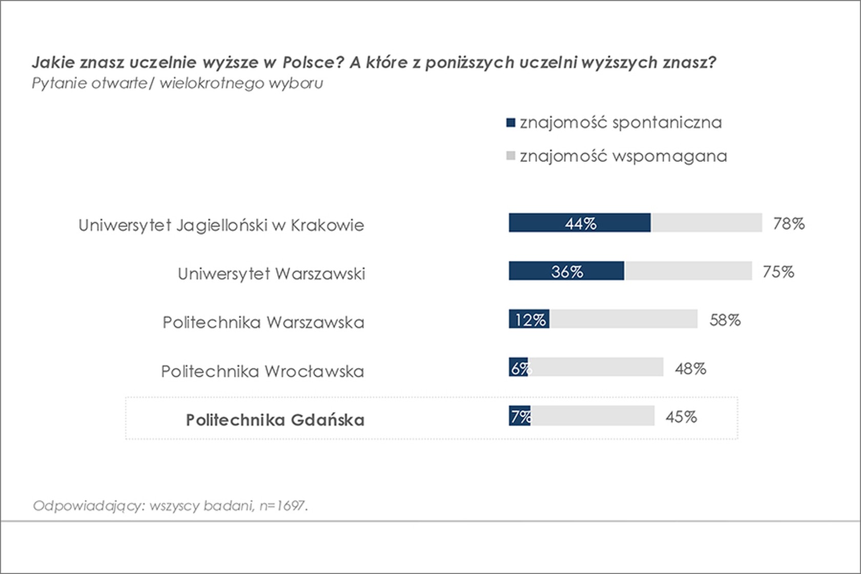 Źródło: mat. własne PG
