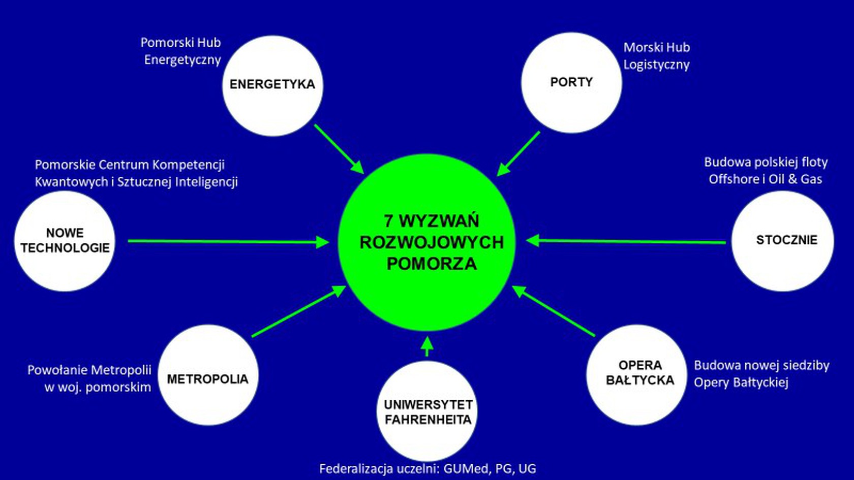 7wyzwań