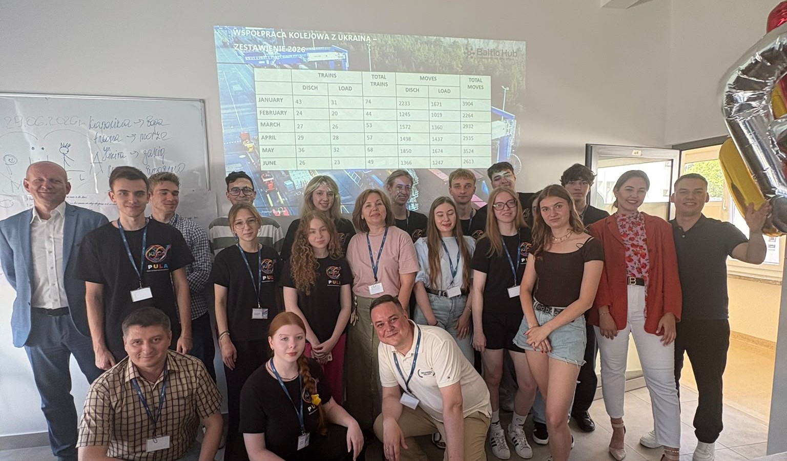 Photo of PULA program participants with BalticHub representatives.